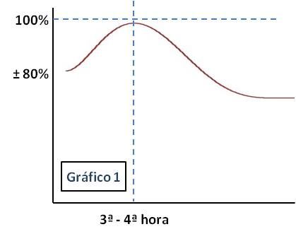 Curva Rendimiento Grafico1