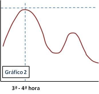 Curva Rendimiento Grafico2